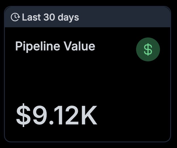 Last 30 Days Pipeline Value: $9.12K