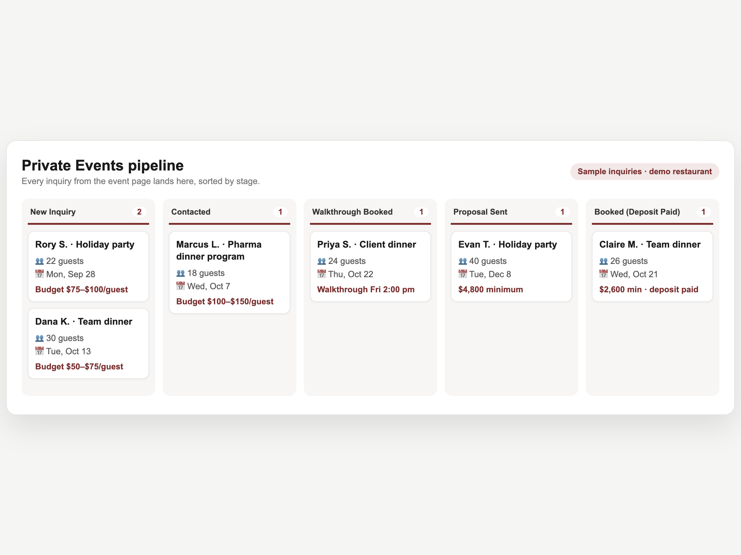 Every inquiry lands in your events pipeline