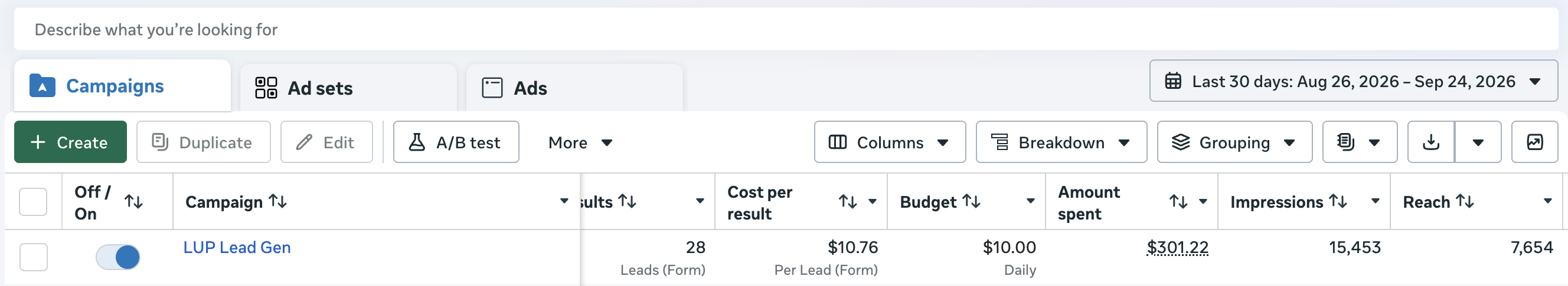Facebook Ads 30-day results: LUP Lead Gen campaign, 28 leads at $10.76 per lead, $301.22 spent