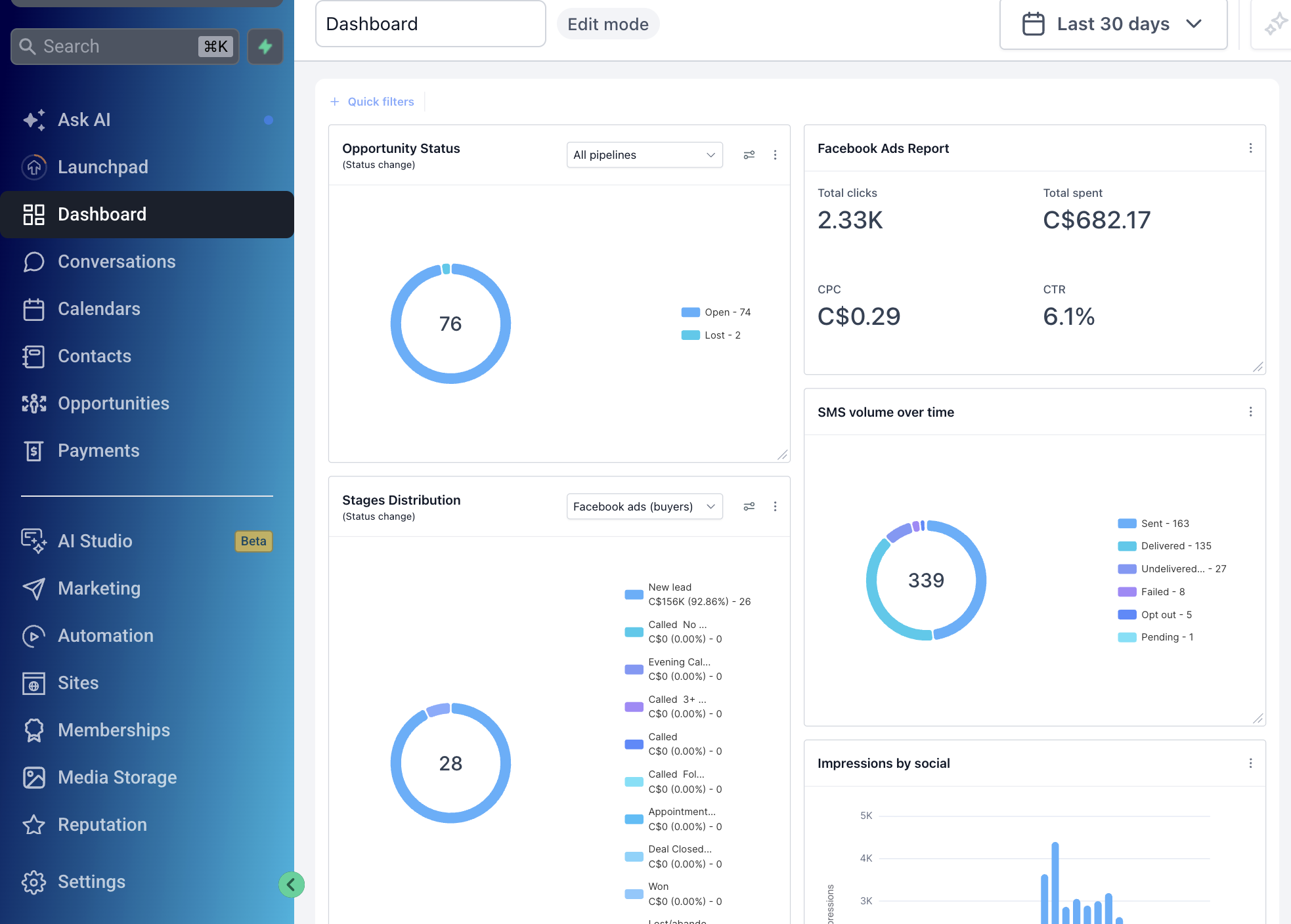 Level Up Pro client marketing dashboard displaying real-time leads, Facebook ad metrics, and SMS follow-ups