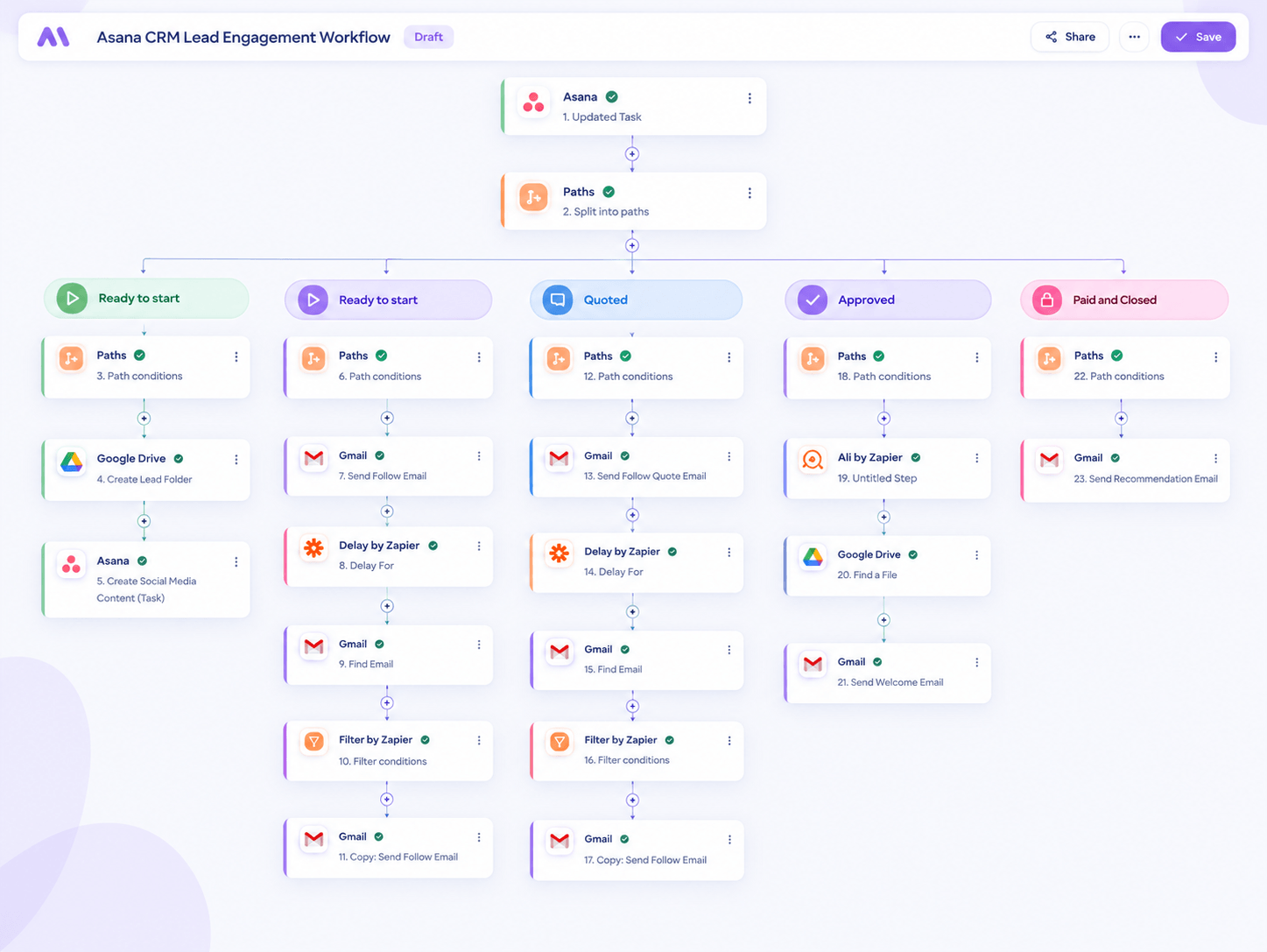 Asana CRM Lead Engagement Zapier workflow showing Asana task trigger and five conditional paths