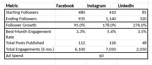 Full metrics summary spreadsheet