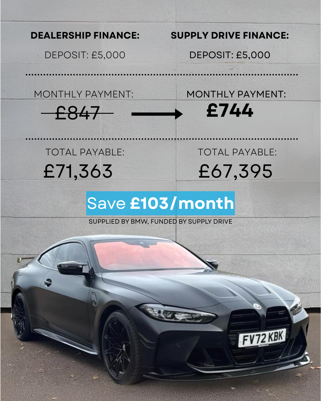 Dealer finance comparison 10