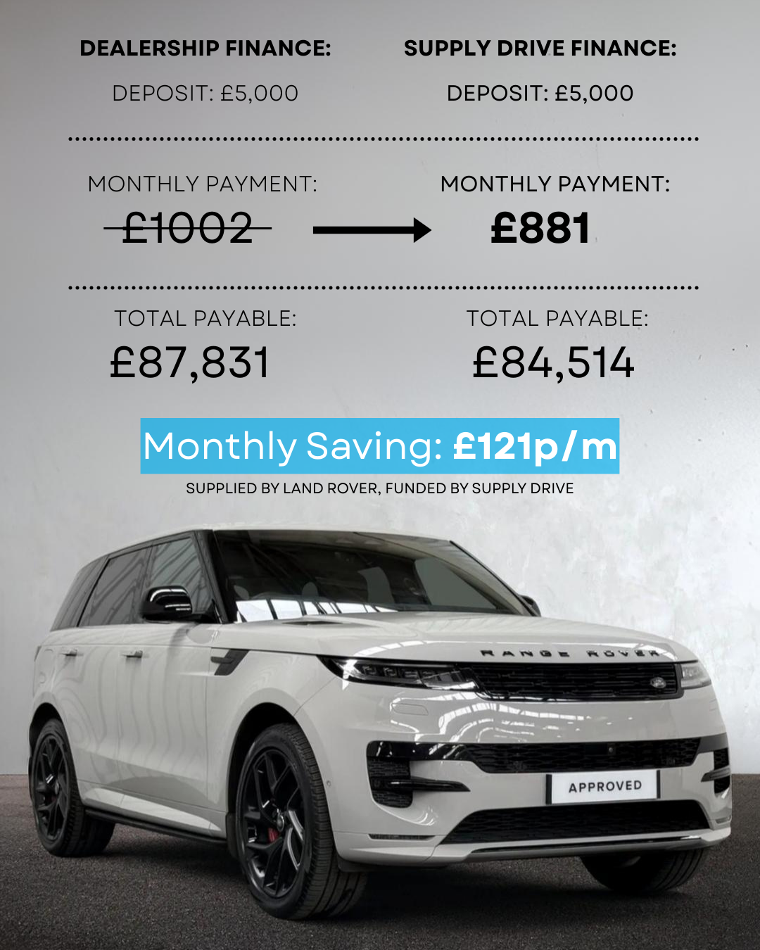 Dealer finance comparison 9