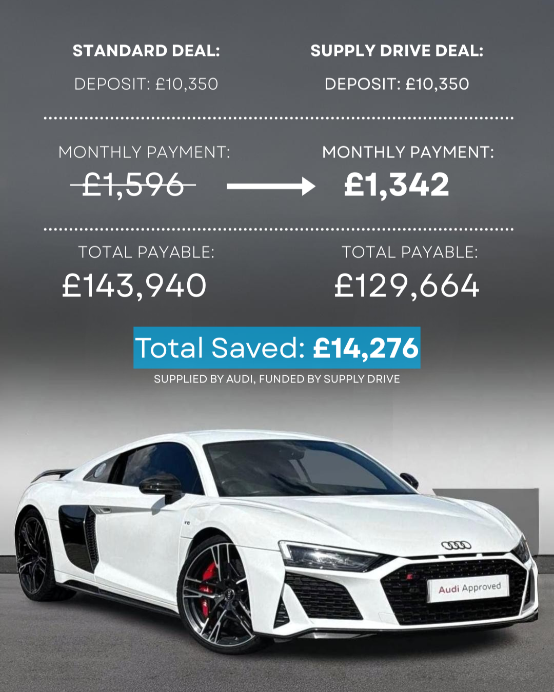 Dealer finance comparison 7