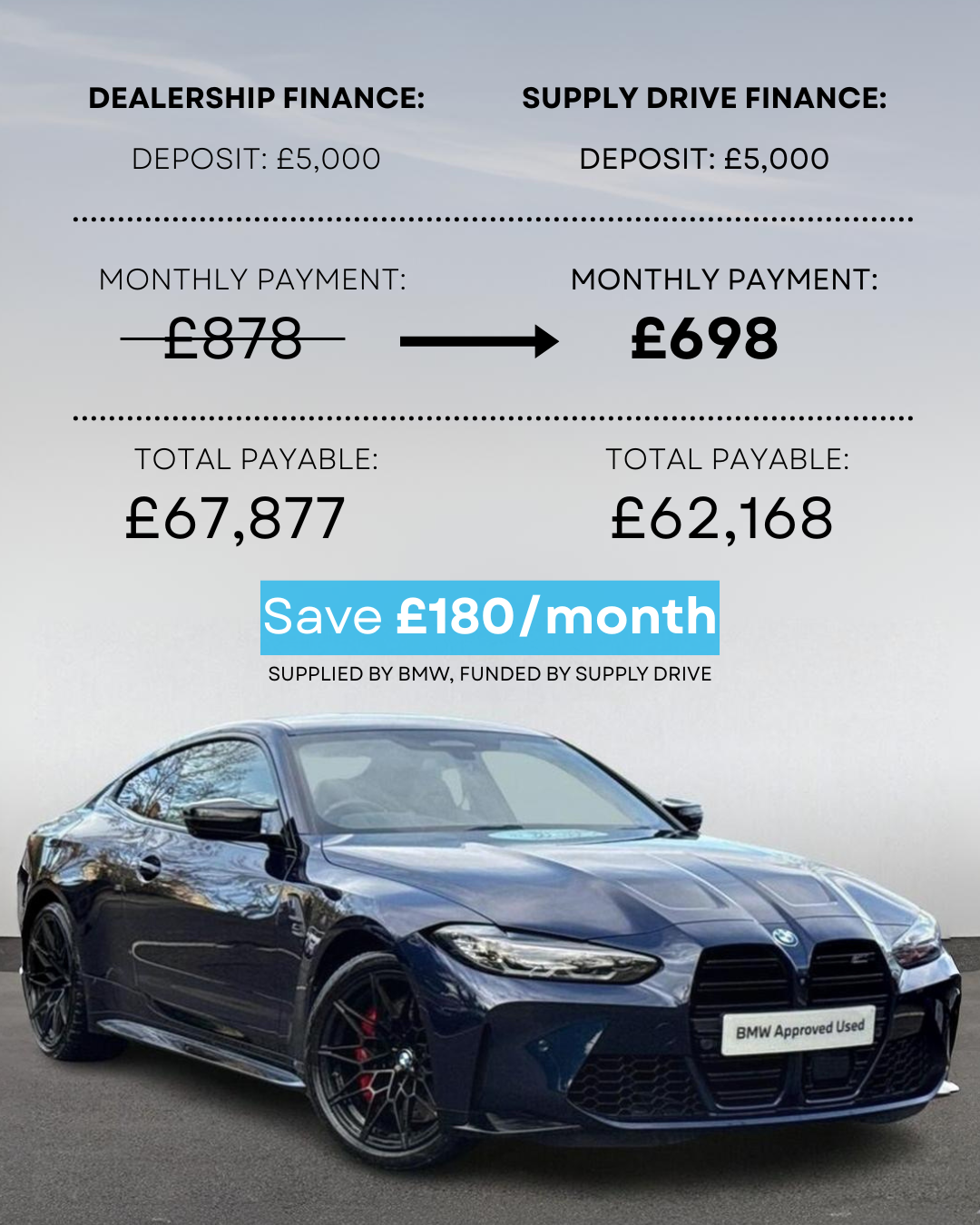 Dealer finance comparison 8