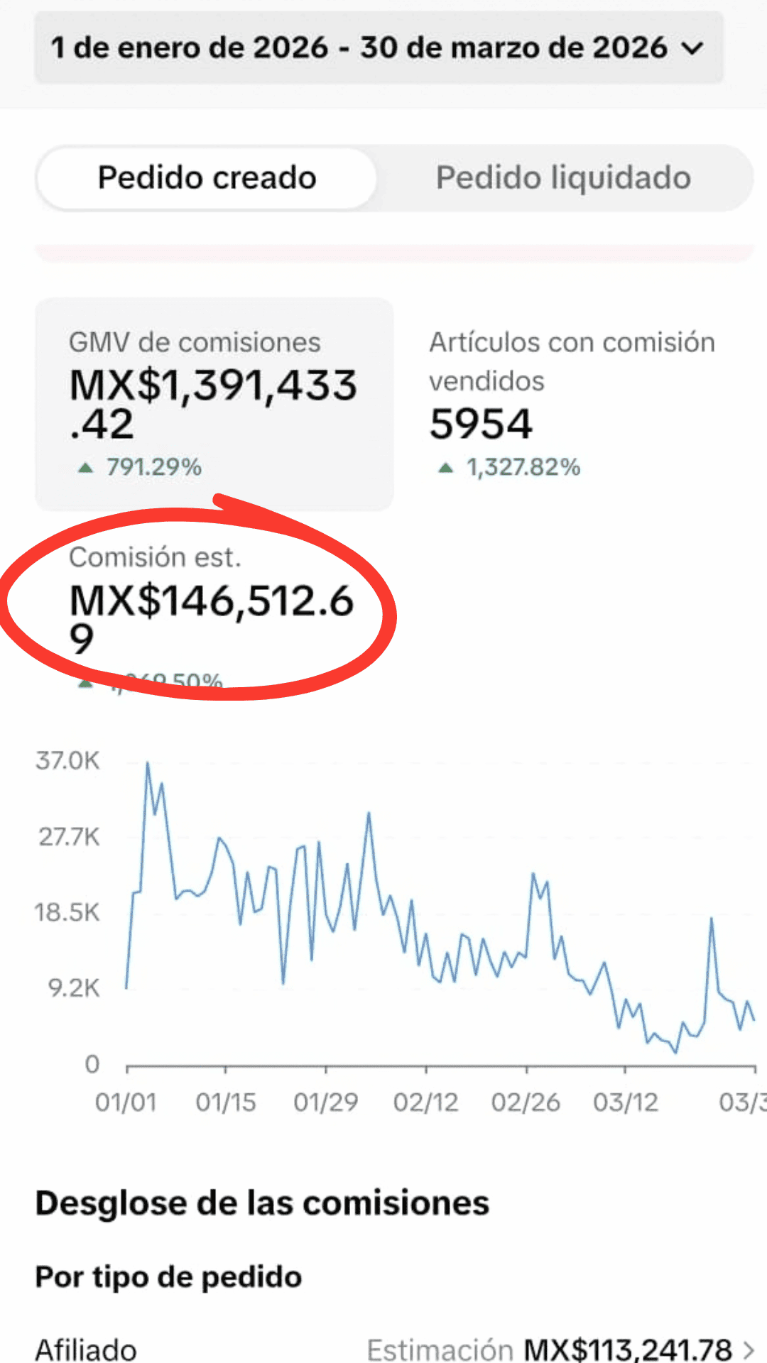 Comisiones generadas como afiliado