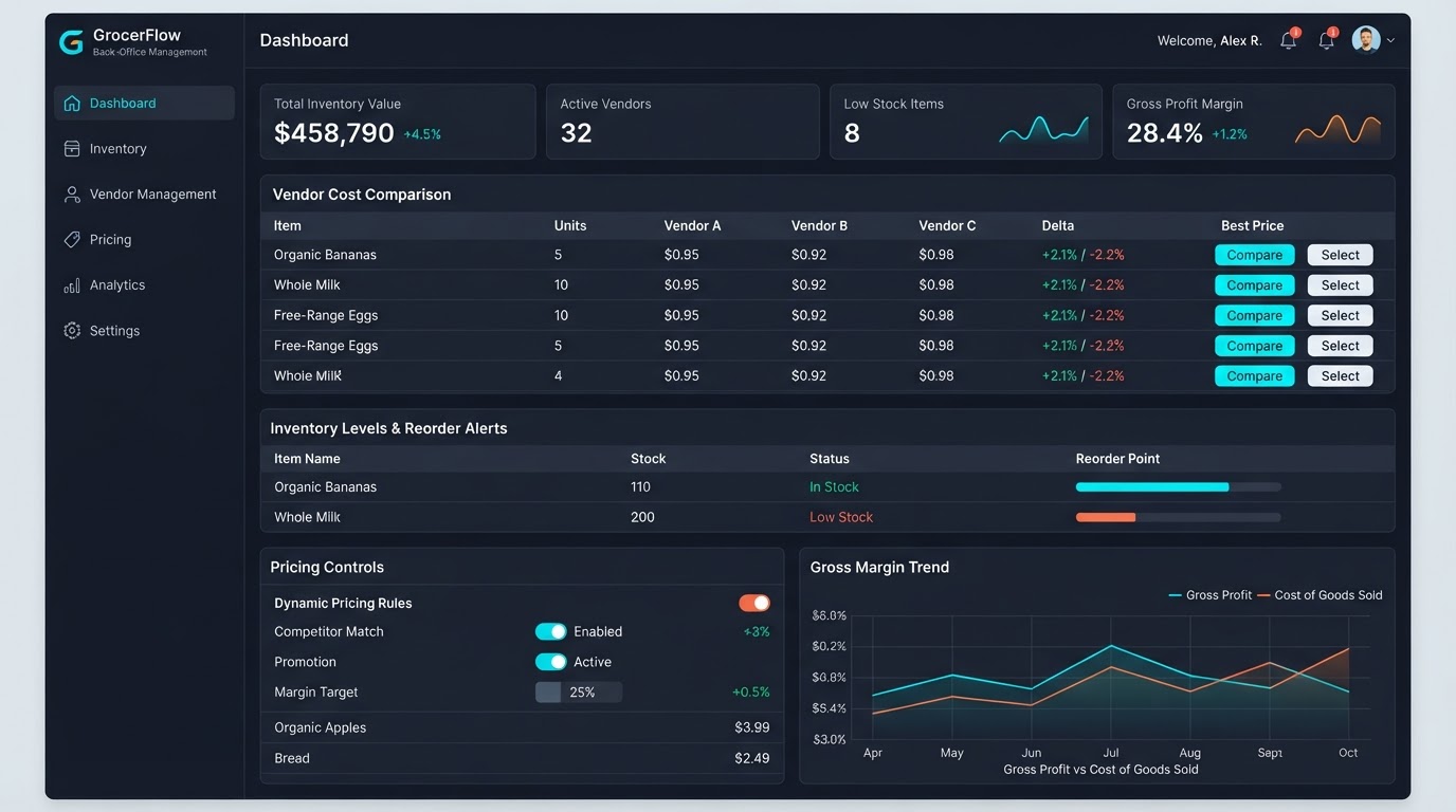 GRETA Digital cloud-management dashboard for inventory, vendors, pricing, reporting and multi-location control