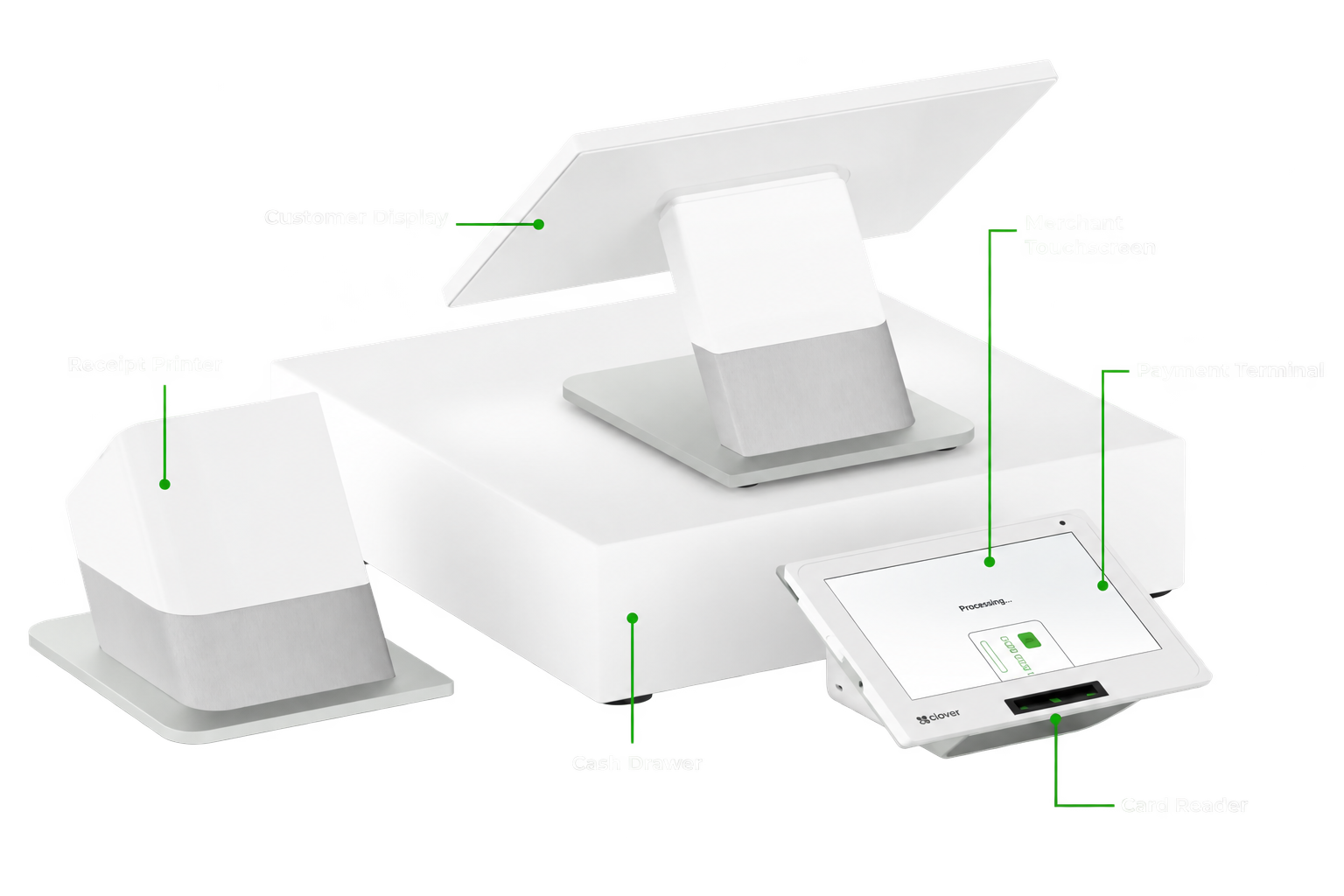 Clover Station Duo hardware callout diagram