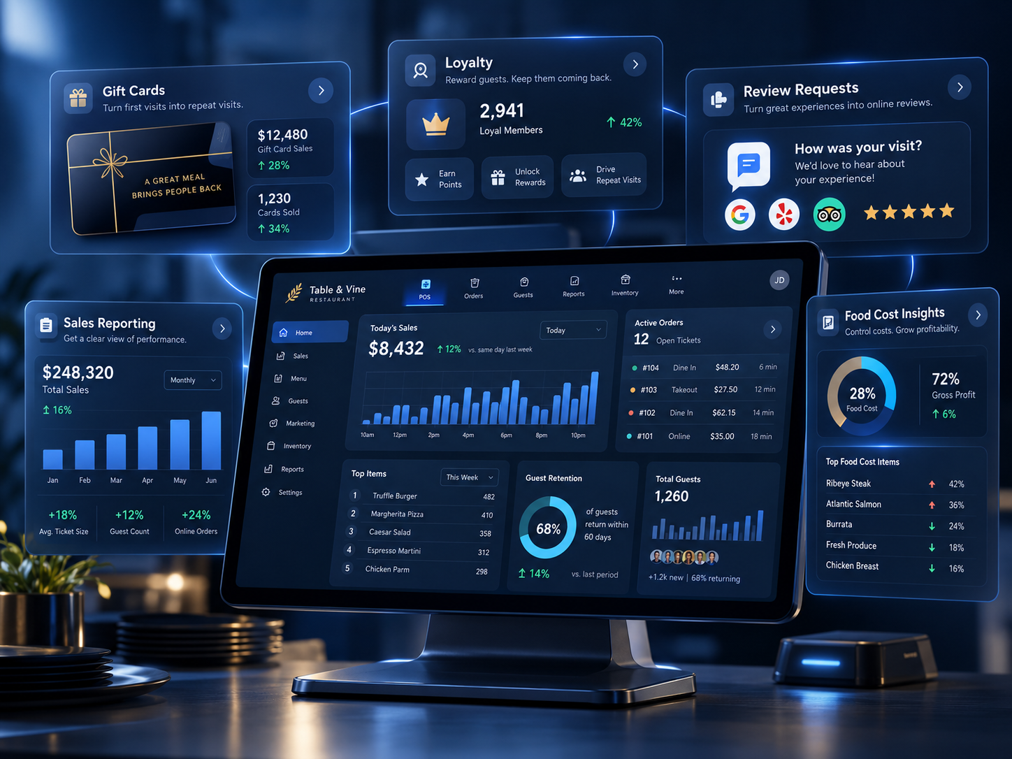 TableTurn reporting and back-office dashboard