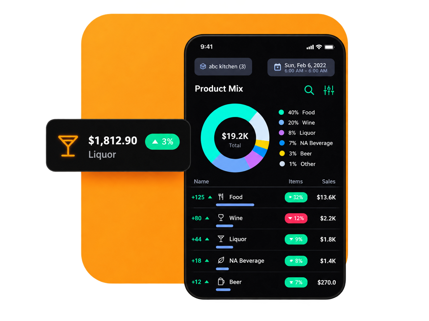 SALIDO decision support product mix analytics and sales reporting dashboard