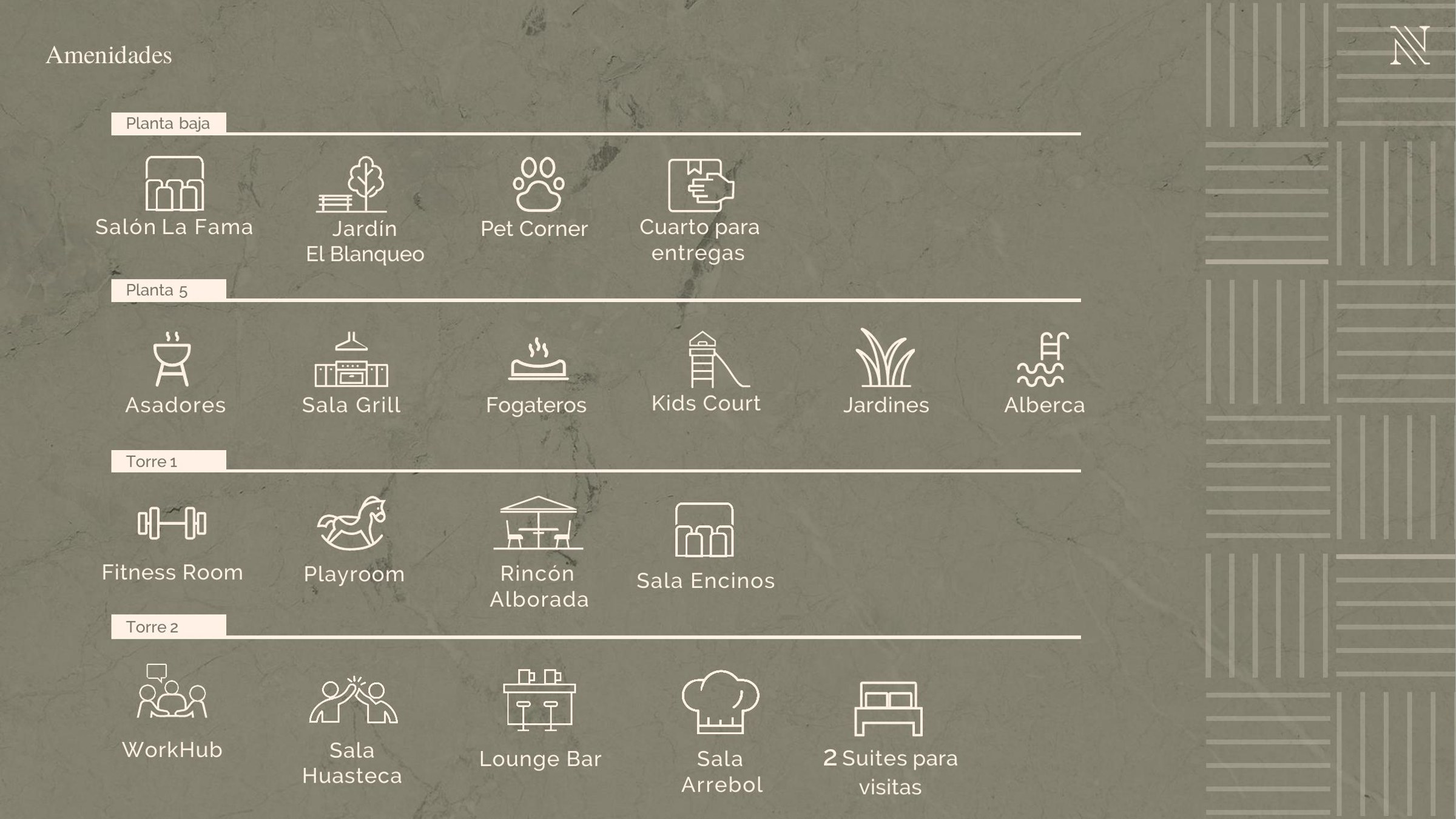 Infografía oficial de amenidades de Nubara