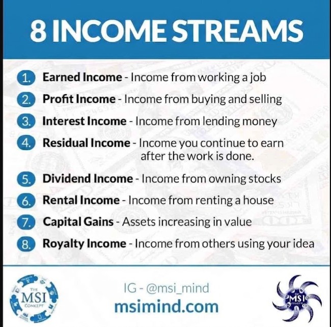 8 Income Streams - Earned, Profit, Interest, Residual, Dividend, Rental, Capital Gains, Royalty Income