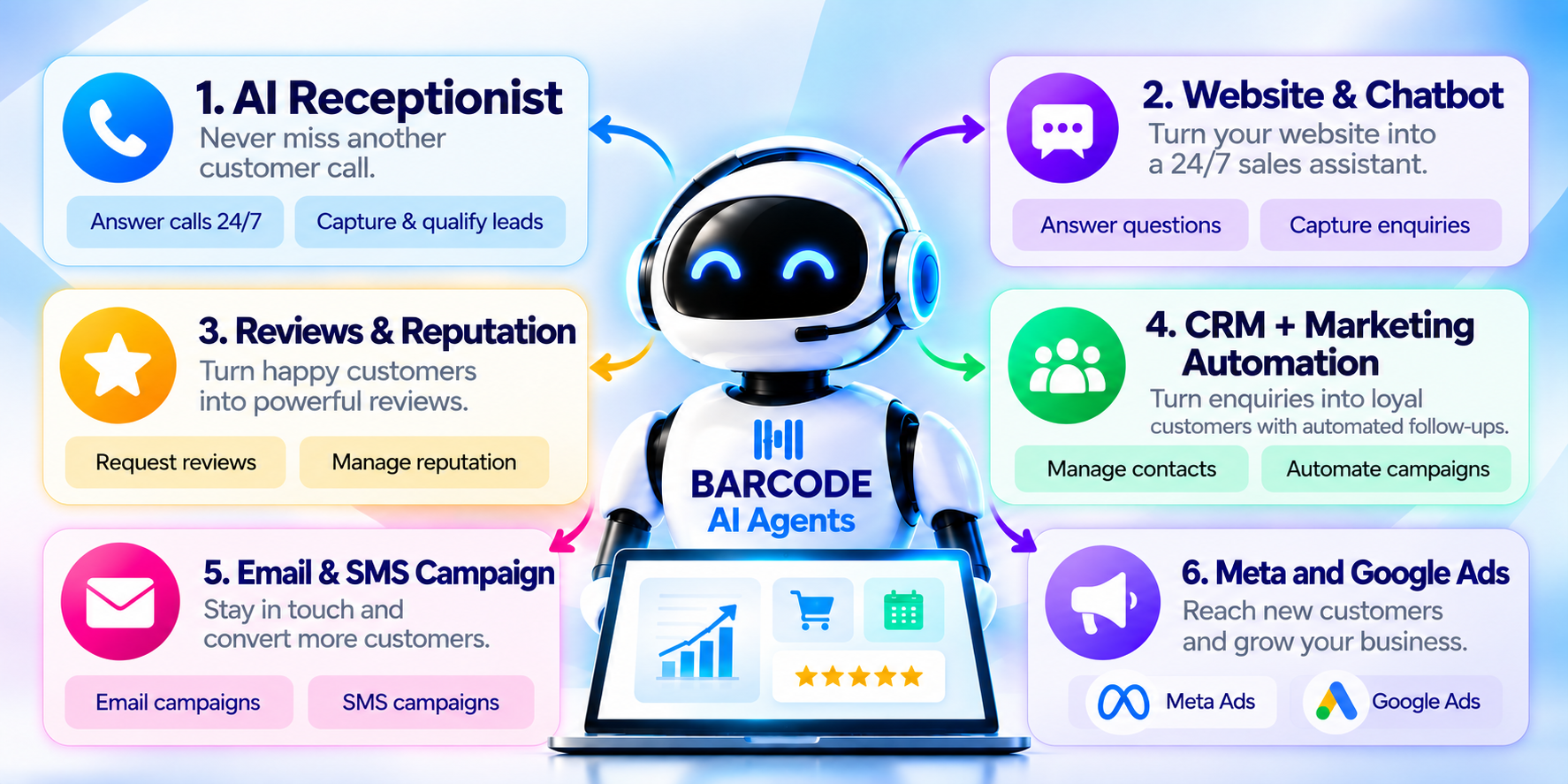 BARCODE AI Agents — One AI System. Six Ways to Grow