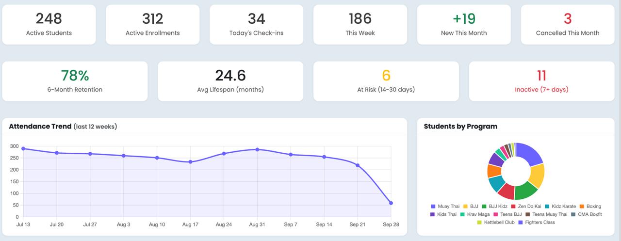 BeltDash owner dashboard stat tiles