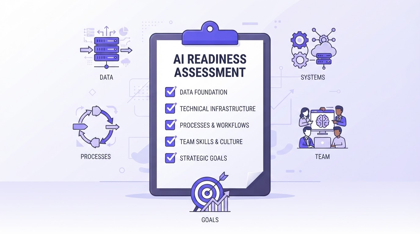 AI readiness assessment checklist