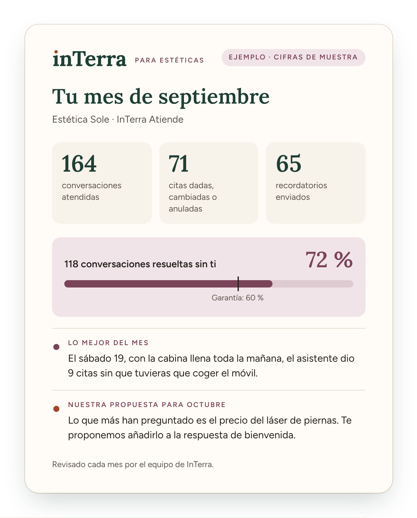 Ejemplo de informe mensual con cifras de muestra