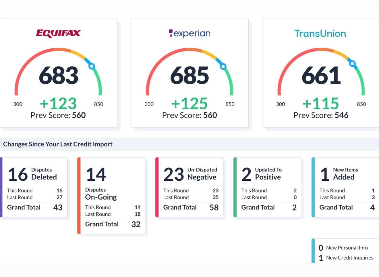 +125 & +123 Point Increase