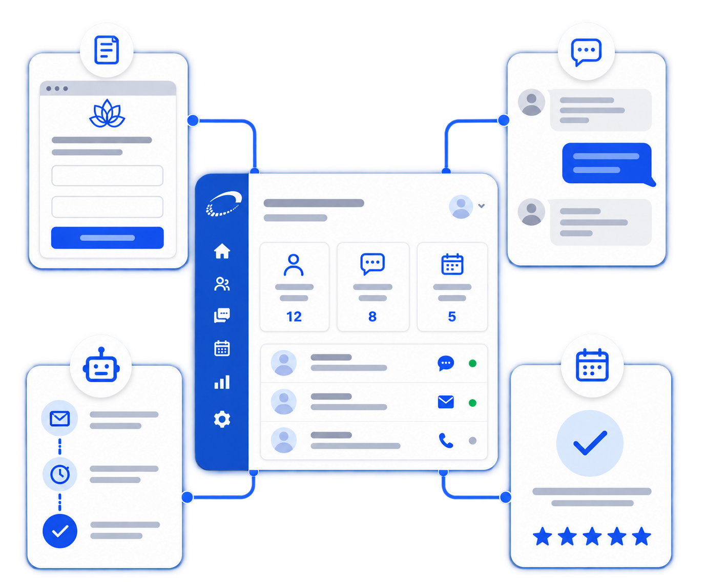 Faster Lead Responses