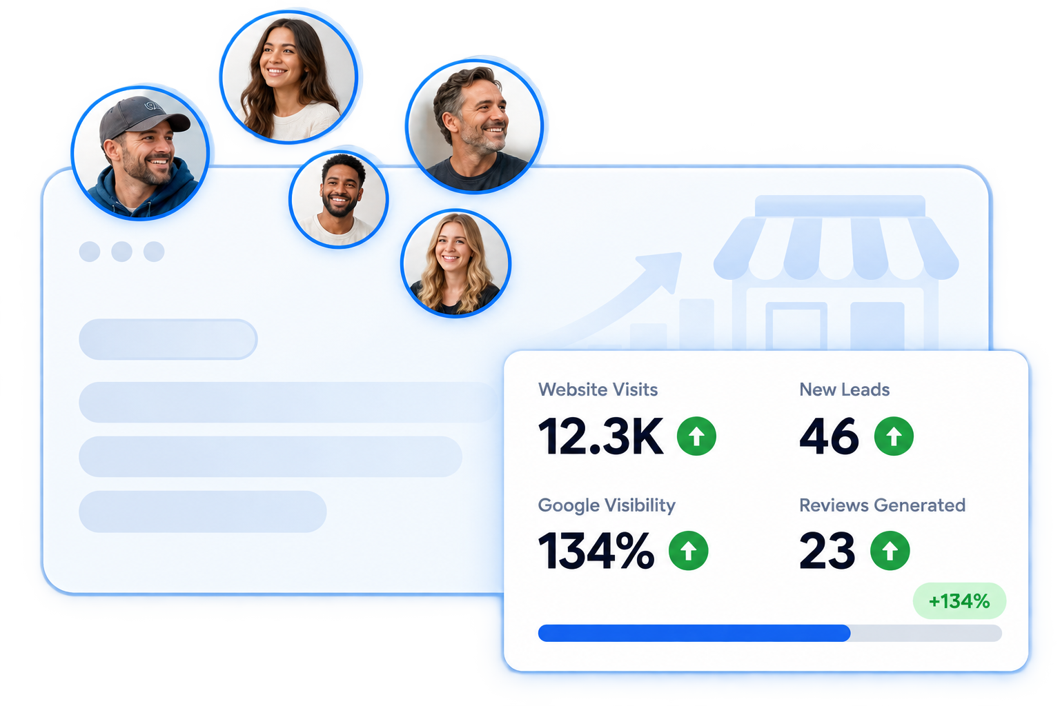 Turning customer interest into visits, leads, visibility, and reviews