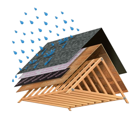 Roof layer cross-section showing shingles, underlayment, decking, and water management system