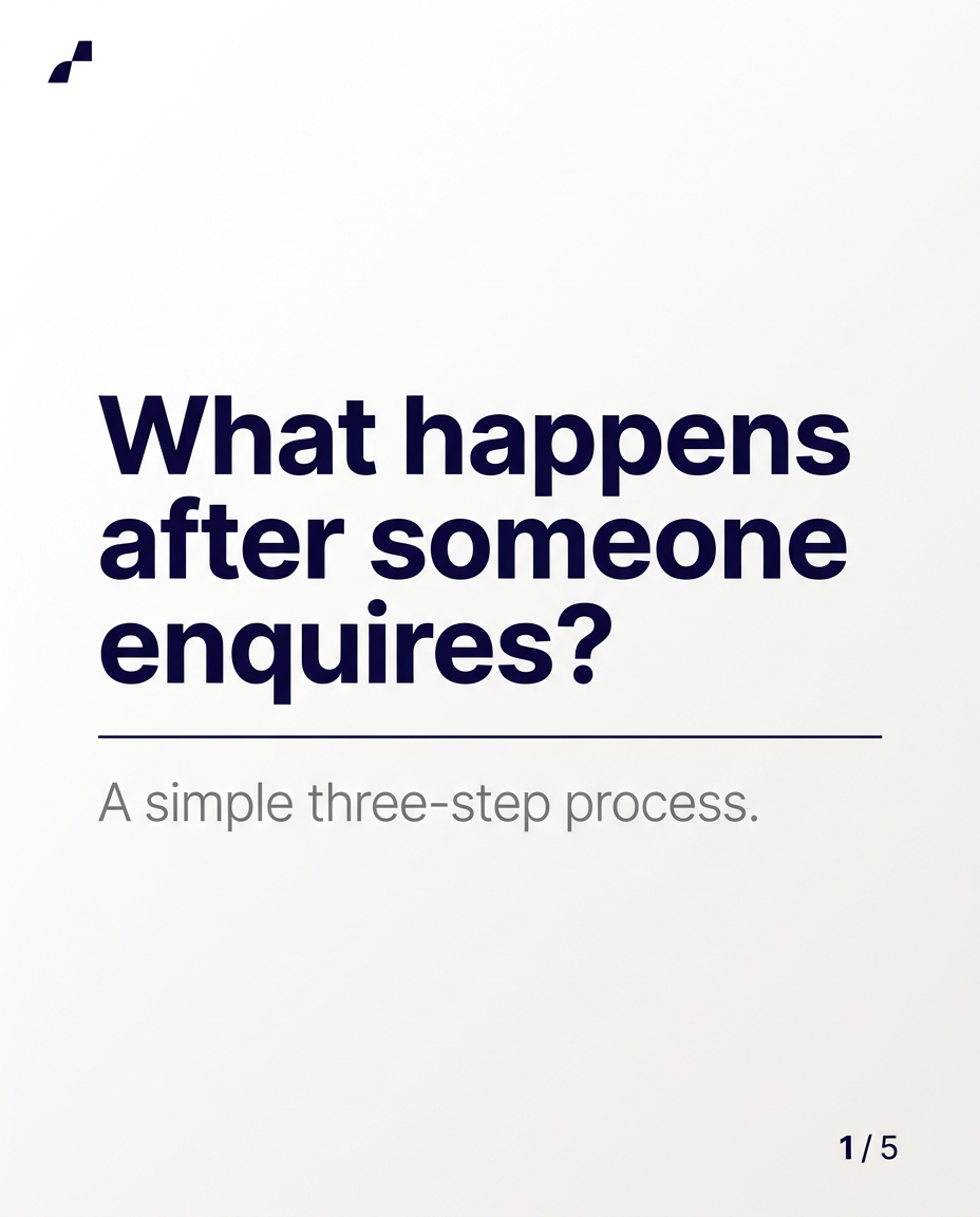 What Happens After Someone Enquires?