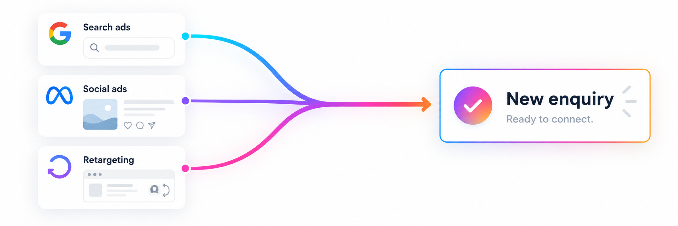 Automated Lead Capture & Routing