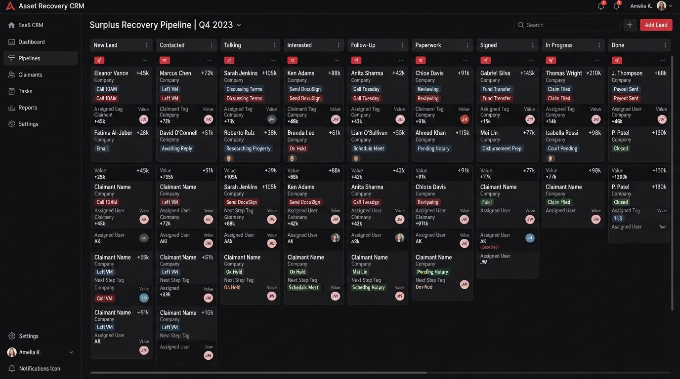 Surplus Systems CRM pipeline board showing surplus leads moving through stages from New Lead to Done
