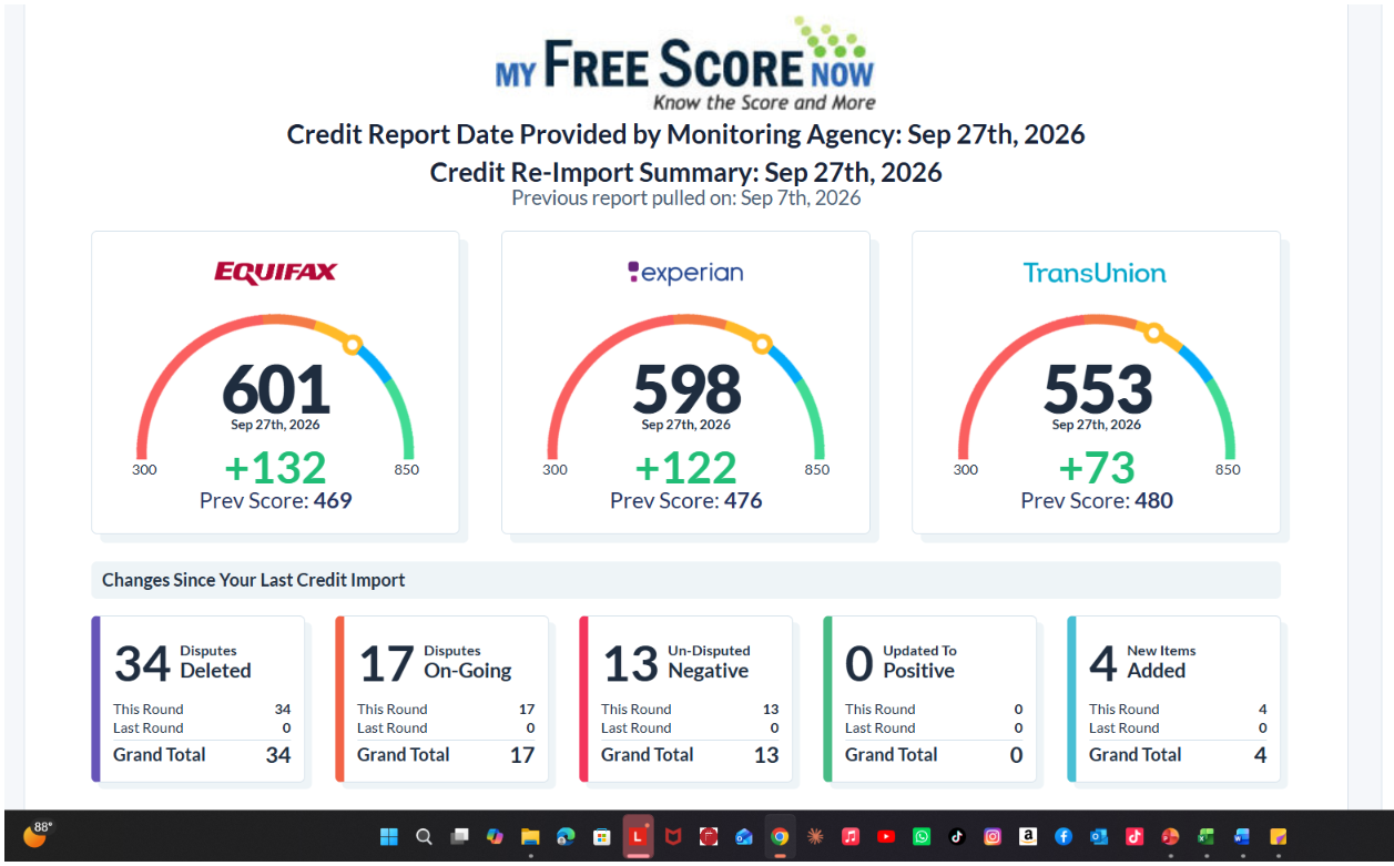 Real LacedUp Financials client MyFreeScoreNow report showing score increases (+132 Equifax, +122 Experian, +73 TransUnion) and 34 disputes deleted