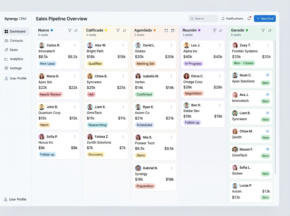 Captura de pantalla del pipeline de CRM del Supersonics Sales System