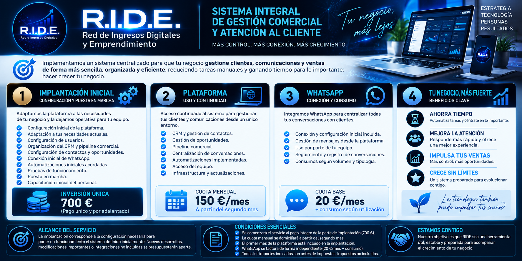 Sistema Integral R.I.D.E. - Gestión Comercial y Atención al Cliente