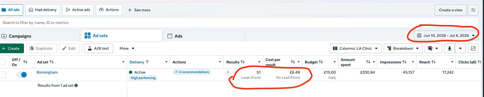 Birmingham Clinic Meta Ads Manager showing 51 leads at £6.49 cost per lead