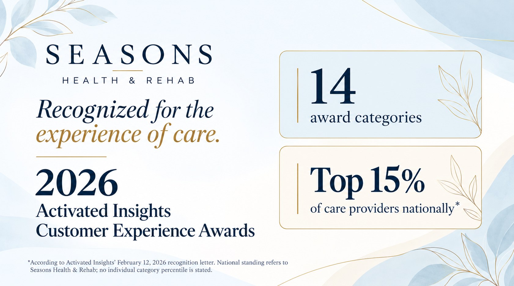Seasons Health & Rehab, 2026 Activated Insights Customer Experience Awards: 14 award categories. National ranking attribution is explained below.
