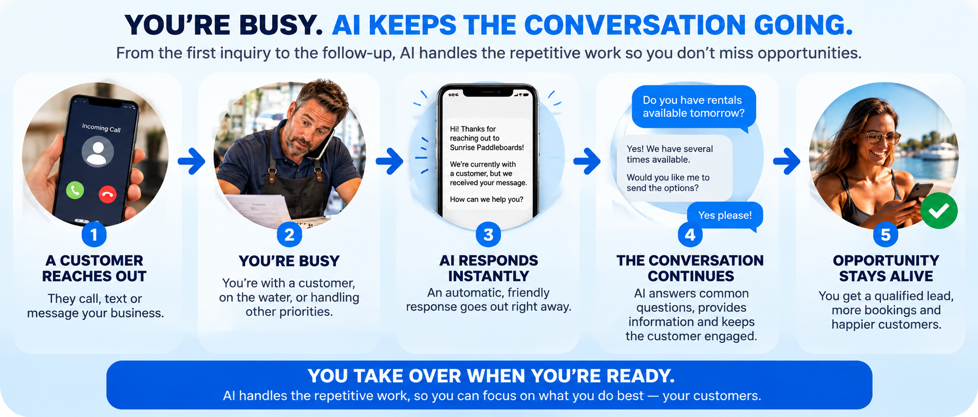 You're busy. AI keeps the conversation going: from customer inquiry, to missed call, to instant AI response, continuing conversation, and keeping opportunity alive until you take over.