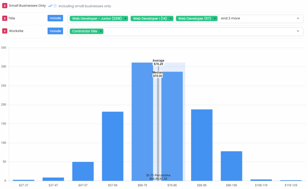 Labor rate benchmarking with Small Businesses Only and Worksite Contractor Site filter