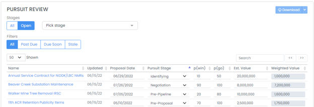 Pursuit Review bulk editor showing table with Stages, Due Dates, P(win), P(go), and values