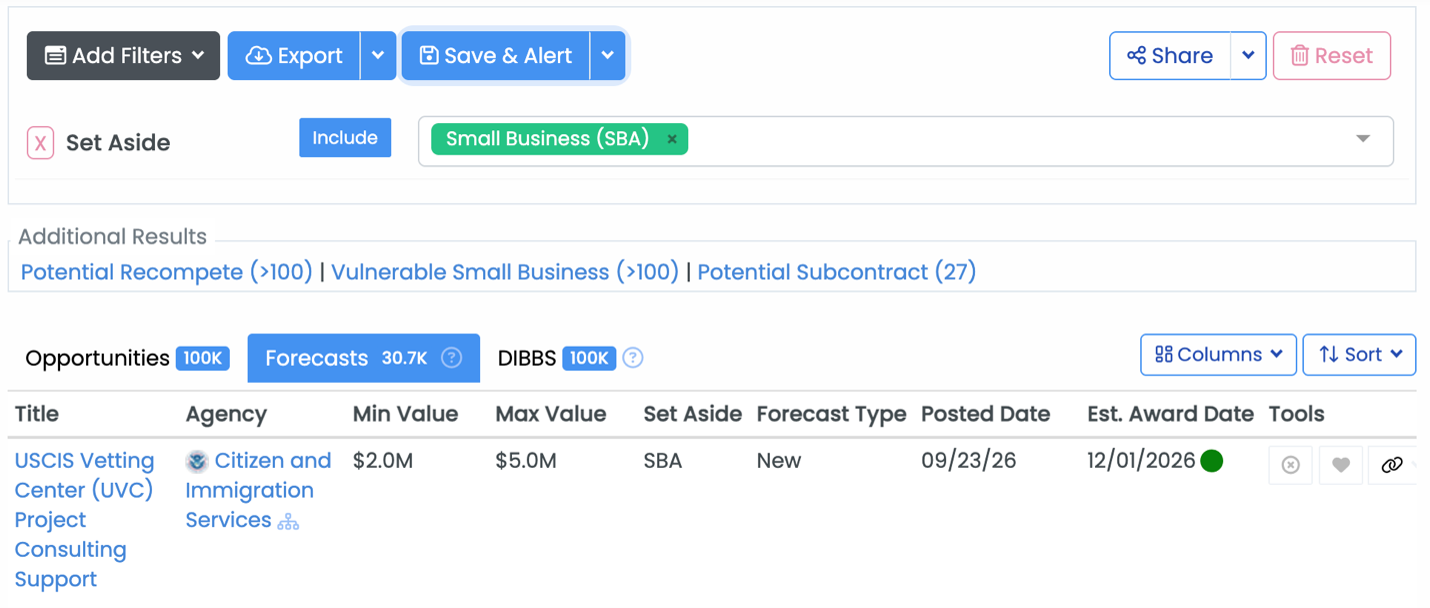 Forecasts tab showing USCIS Vetting Center with Small Business set aside