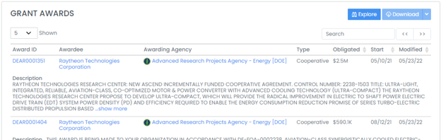 Grant Awards table showing Award ID, Awardee, Awarding Agency, Type, Obligated amount, Start, and Modified dates