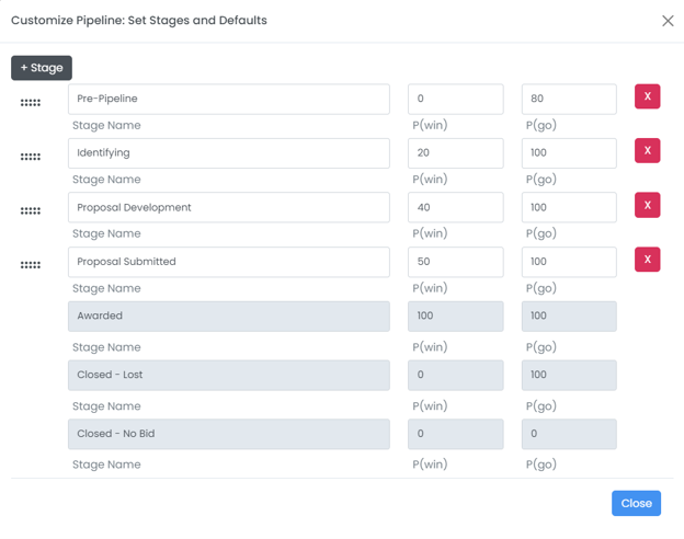 Customize Pipeline Set Stages and Defaults modal with stage names, P(win) and P(go) values