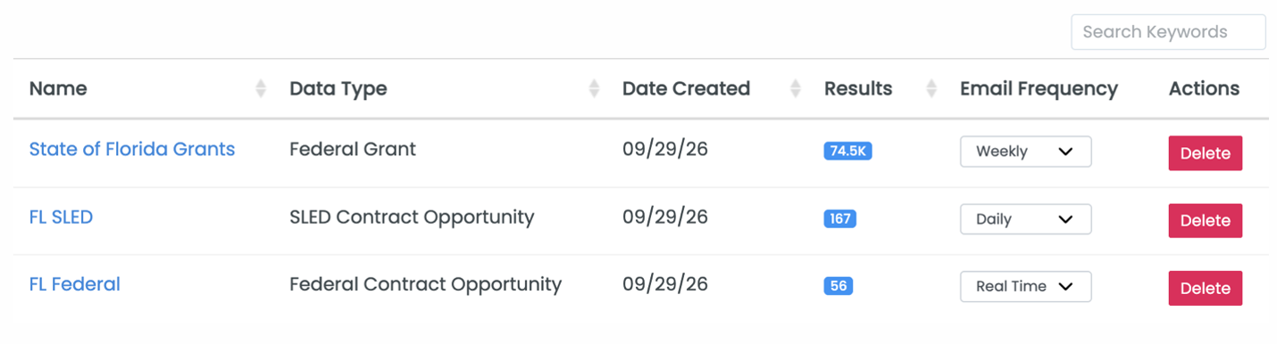 Saved Searches management table with email frequency dropdowns and delete buttons