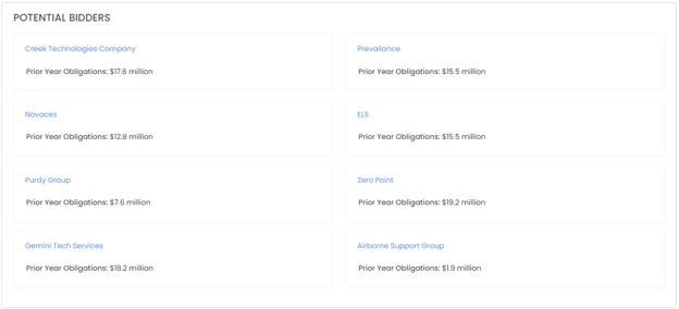 Potential Bidders list on Contract Opportunity detail page