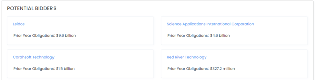 Potential Bidders on Contract Opportunity page