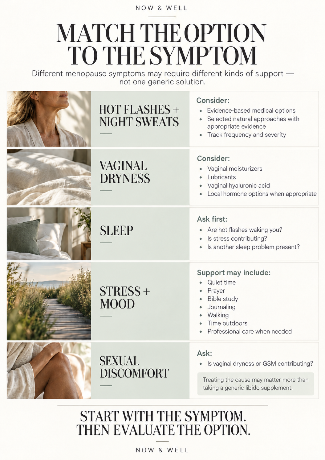 Now & Well guide matching menopause symptoms with appropriate support options