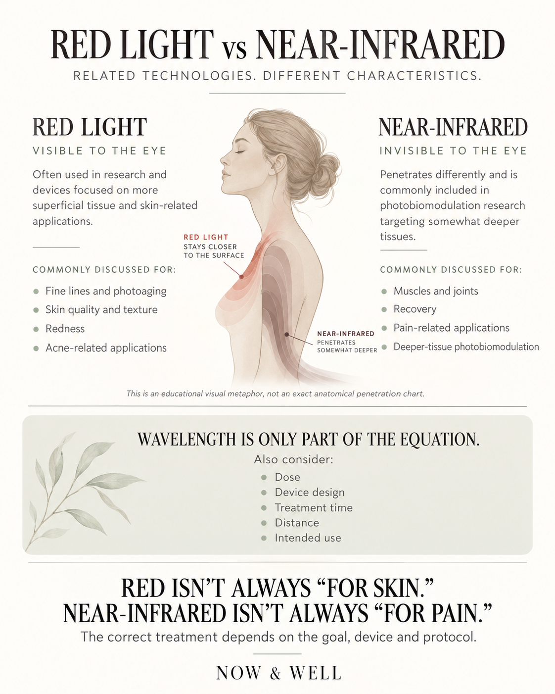Red light versus near-infrared therapy comparison