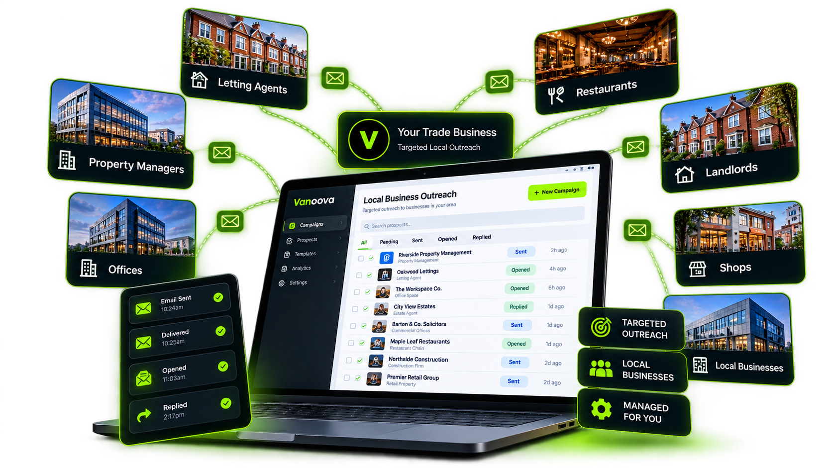 Get Leads — Everything your trade needs to get Leads.