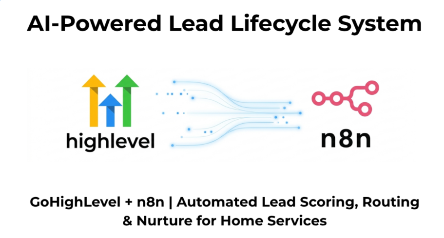GoHighLevel + n8n AI Lead Scoring & CRM Automation