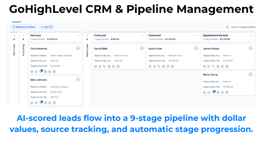 GoHighLevel CRM Pipeline Management interface with stages and opportunity cards