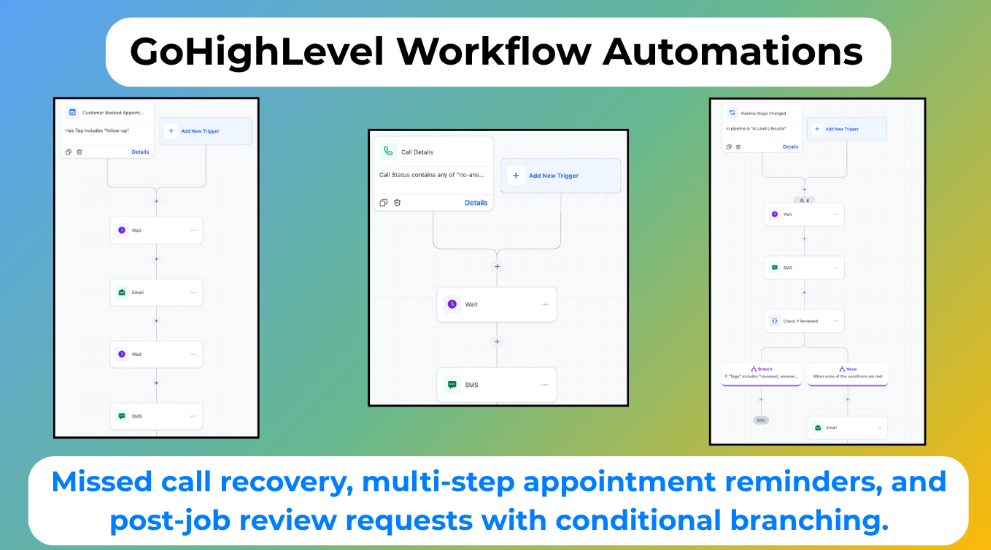 GoHighLevel Workflow Automations for missed call recovery, appointment reminders and review requests