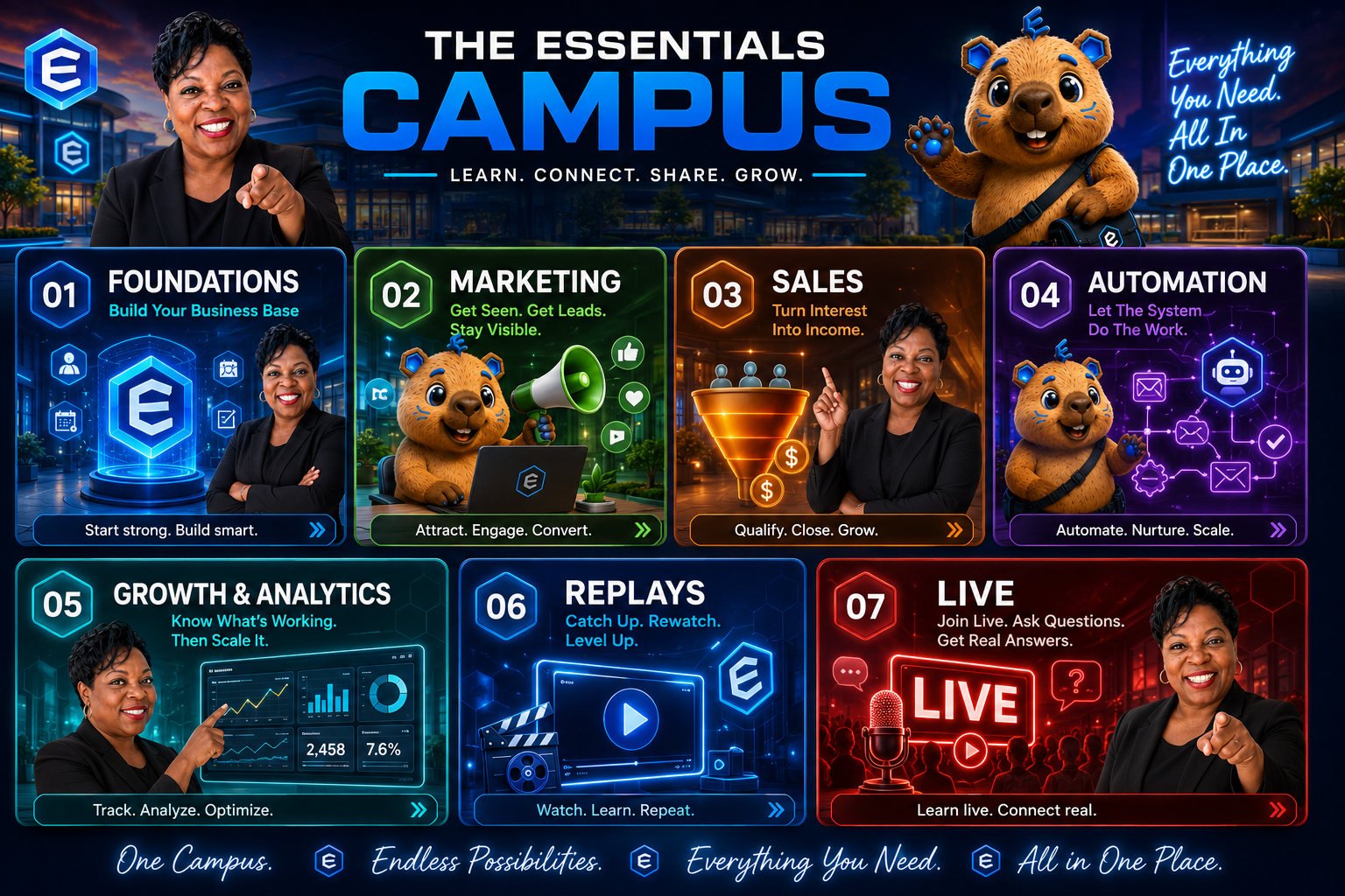 The Essentials Campus master dashboard showing Cherice, Essie, and all 7 course tracks: Foundations, Marketing, Sales, Automation, Growth & Analytics, Replays, and Live Coaching