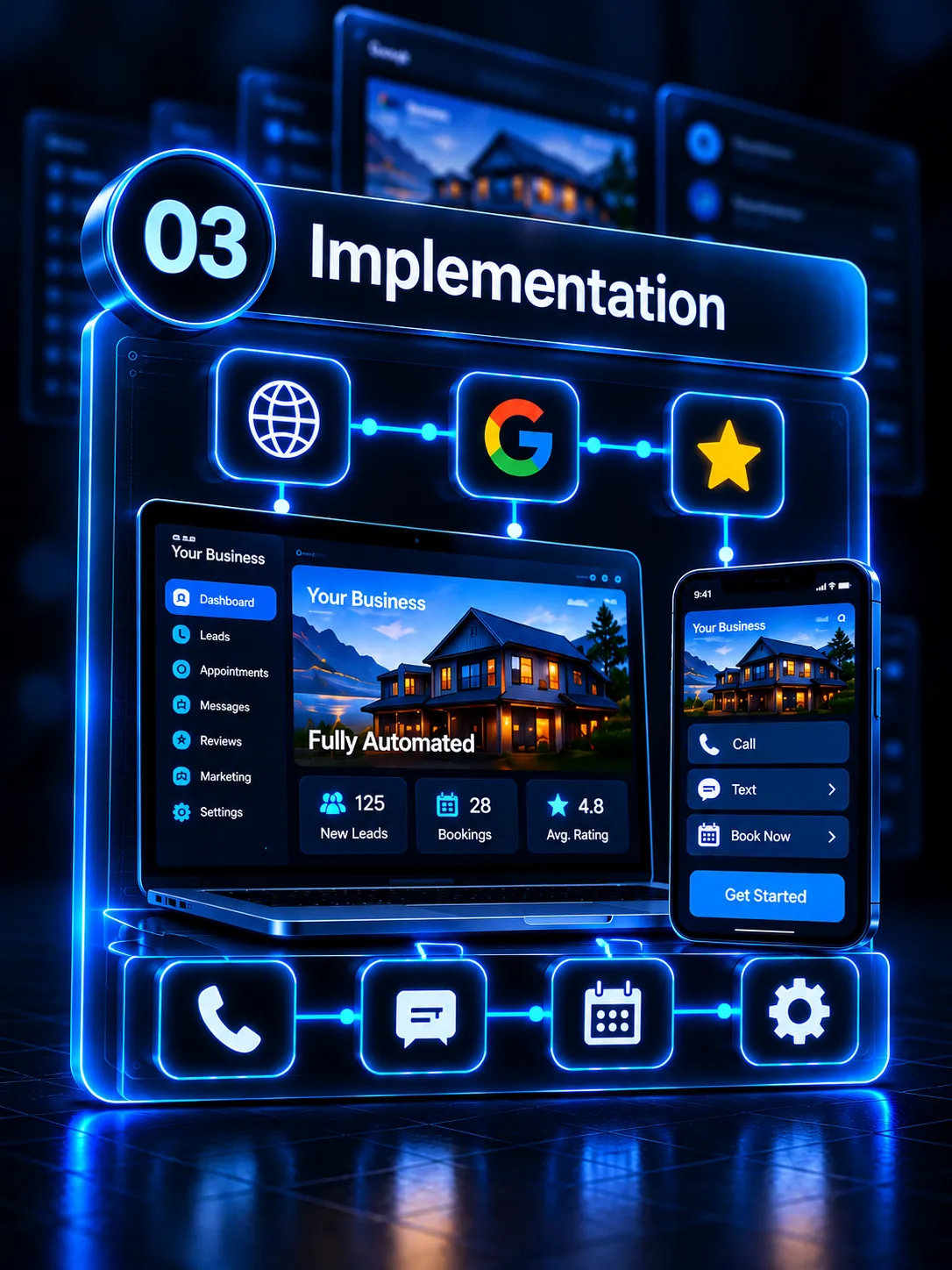 Stage 03 Implementation illustration showing connected website, Google, reviews, fully automated dashboard, mobile app, and calling systems